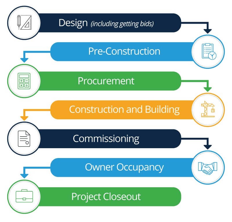 Construction-Project-Lifecycle